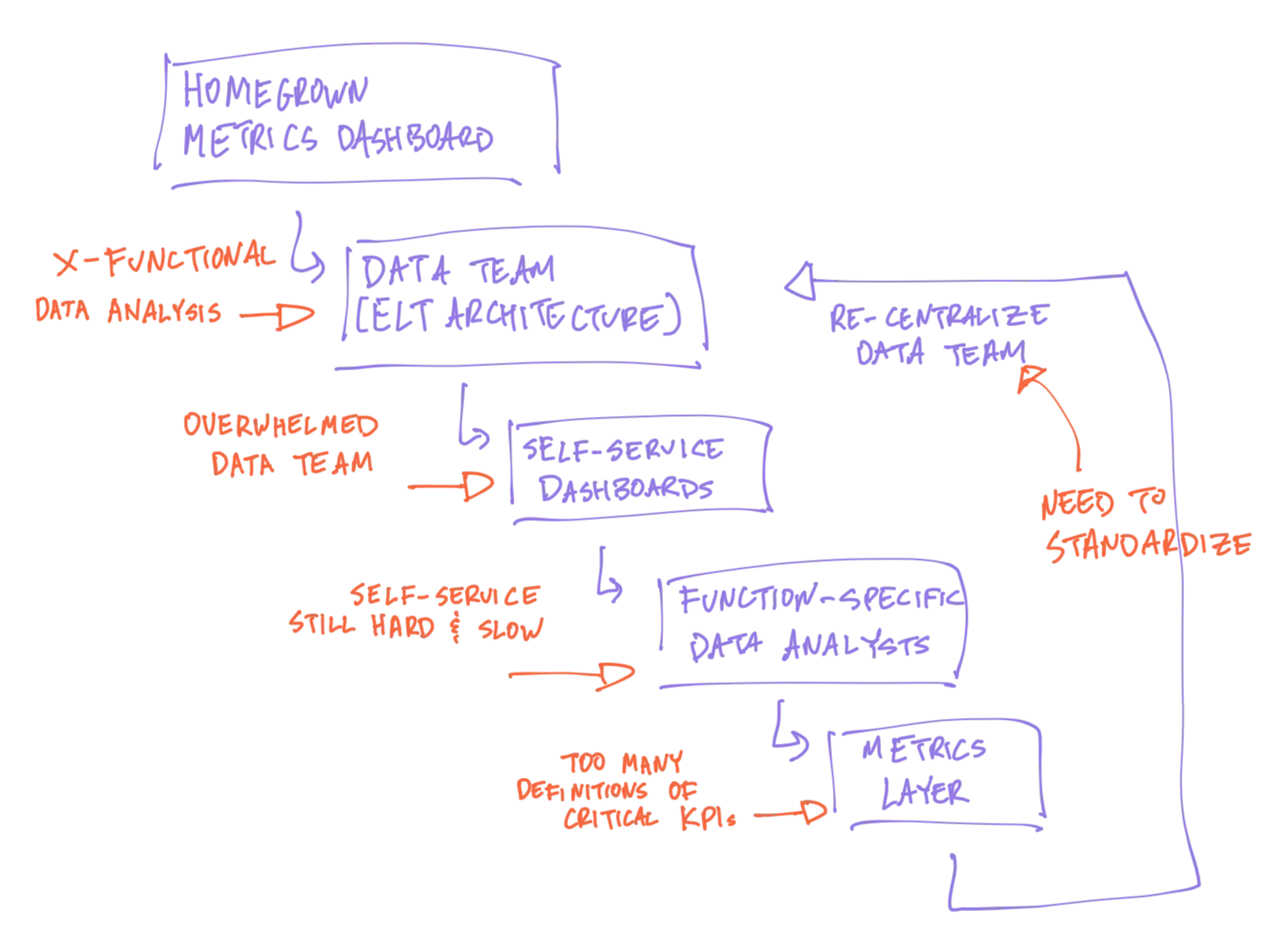 Data Roadmap