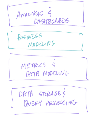 Data Stack